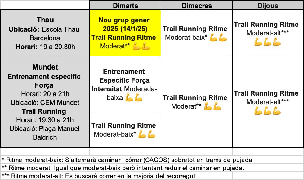 Entrenaments trail running adults 2025