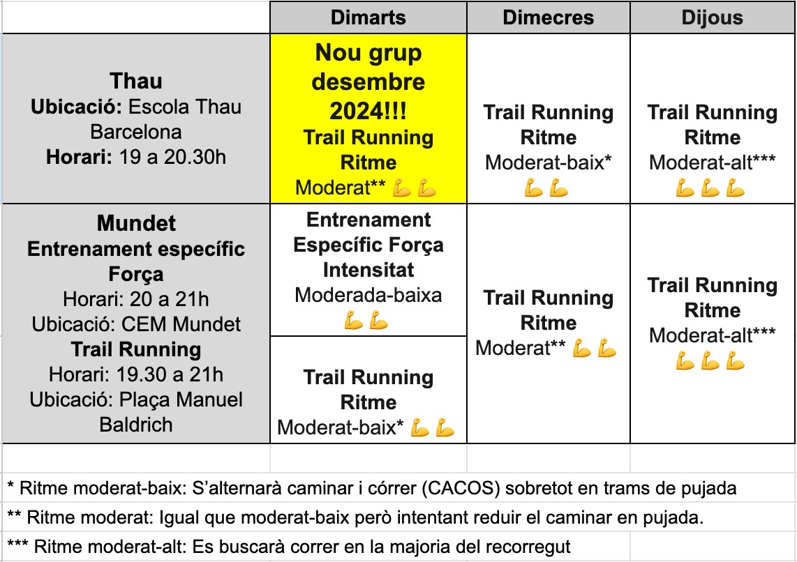 Entrenaments trail