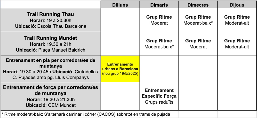 Trail en pla Trail en pla