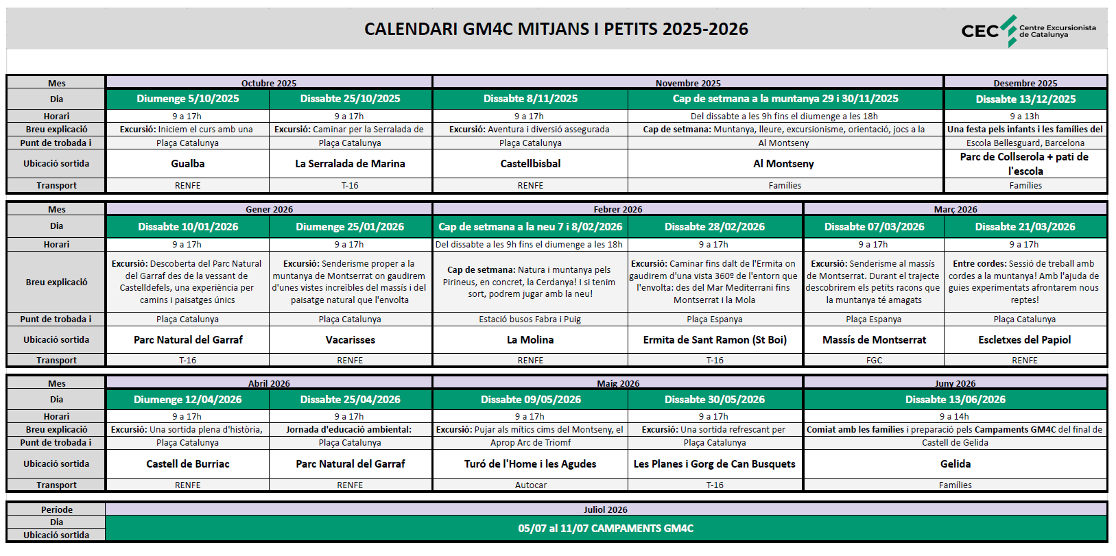 gm4c petits i mitjans_març26